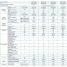 CONDIZIONATORE MIDEA M3OA-27HFN8 INVERTER TRIAL MULTY  SPLIT  UNITA' ESTERNA R32