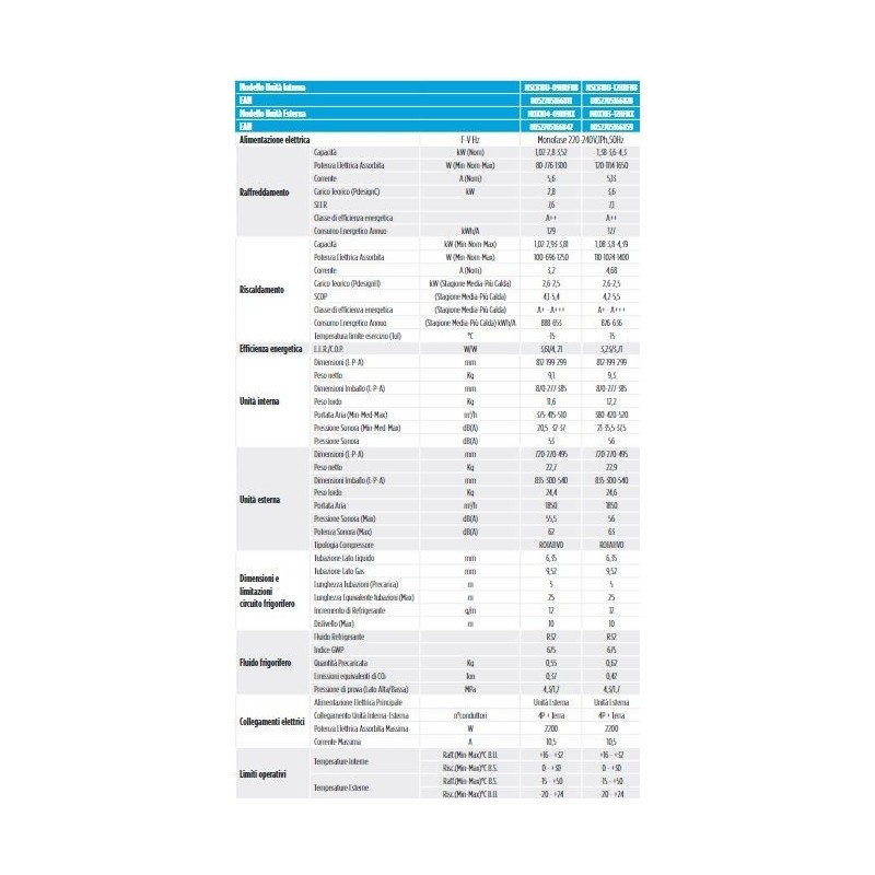 CONDIZIONATORE MIDEA BREEZELESS  INVERTER 9000 UNITA INTERNA ED ESTERNA