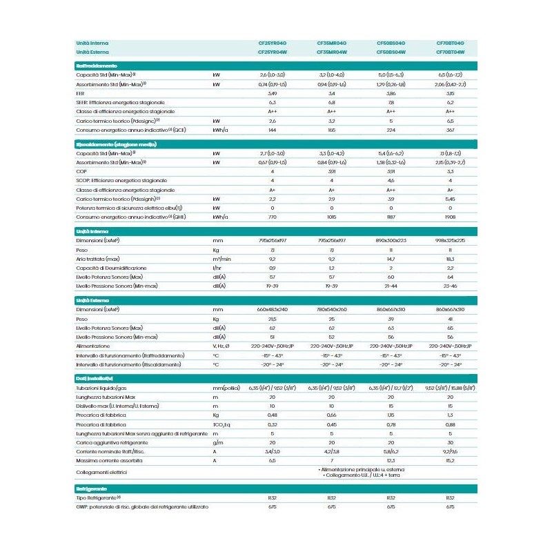 CONDIZIONATORE HISENSE 12000 UE INV HI COMFORT 35 CF35MR04W