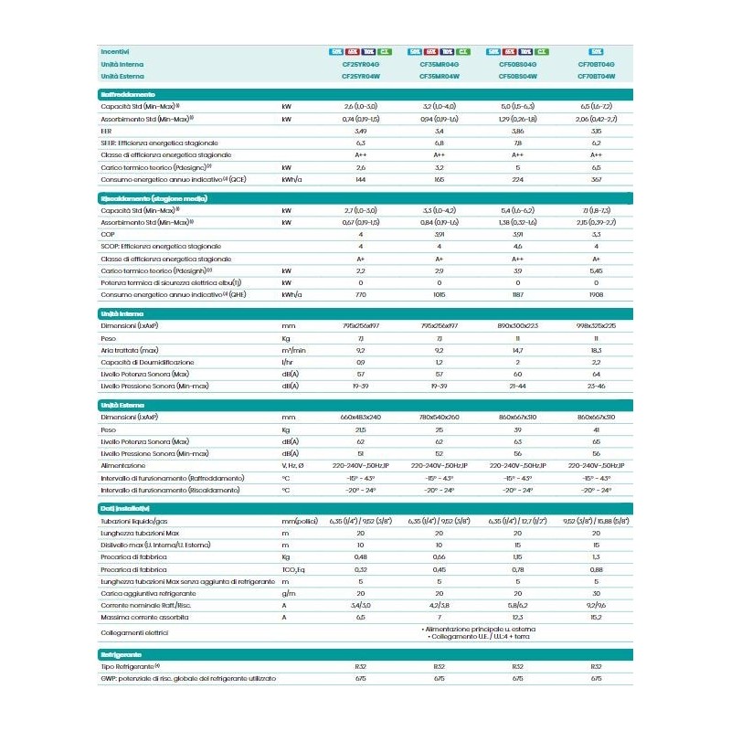 CONDIZIONATORE HISENSE 24000 UE INV HI COMFORT 70 CF70BT04W