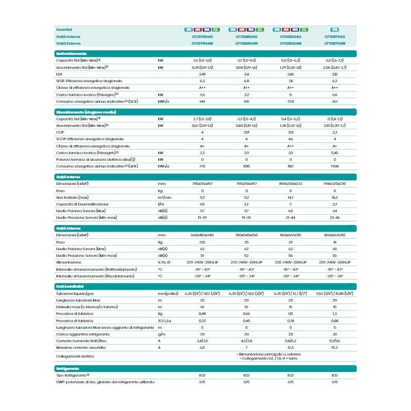 CONDIZIONATORE HISENSE 9000 UE INV HI COMFORT 25 CF25YR04W