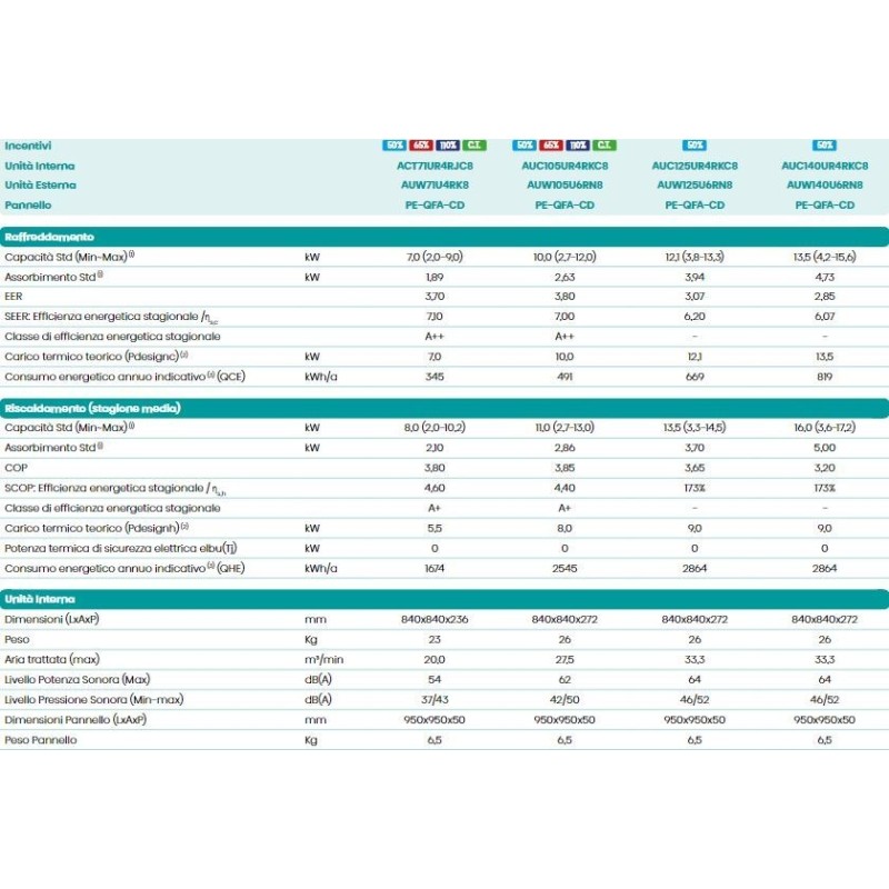 CONDIZIONATORE UI INV CASS ROUND-FLOW 71 ACT71UR4RJC8