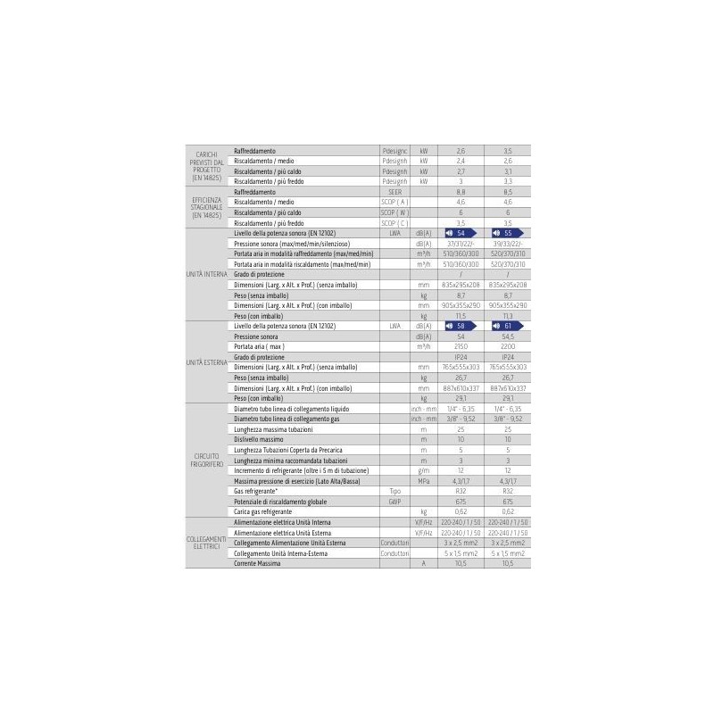 CONDIZIONATORE DUAL SPLIT 9+12 PHENIX E  ESTERNA DA 14000 OLIMPIA SPLENDID