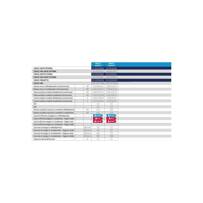 CONDIZIONATORE DUAL SPLIT 9+9 PHENIX E  ESTERNA DA 14000 OLIMPIA SPLENDID