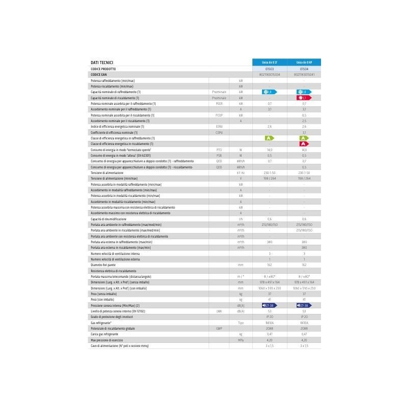 CONDIZIONATORE INTERNO SENZA UNITA' ESTERNA UNICO AIR 20 SF EVA 7000 BTU  INVERTER R 32 COD.02112