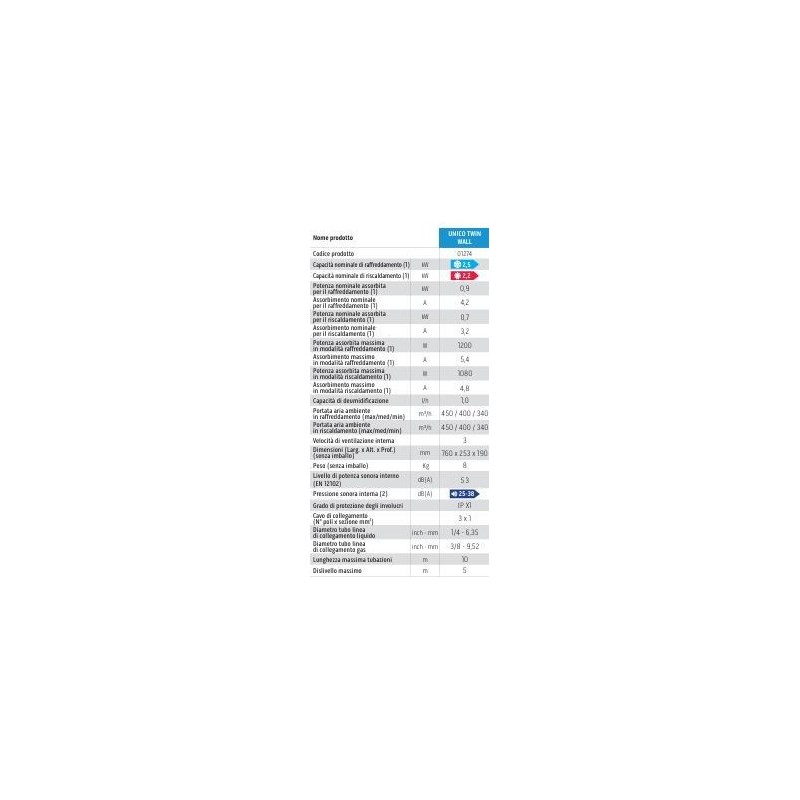 CONDIZIONATORE INTERNO SENZA UNITA' ESTERNA UNICO TWIN- WALL S1 9000BTU UNITA' INTERNA  R410 COD.01996