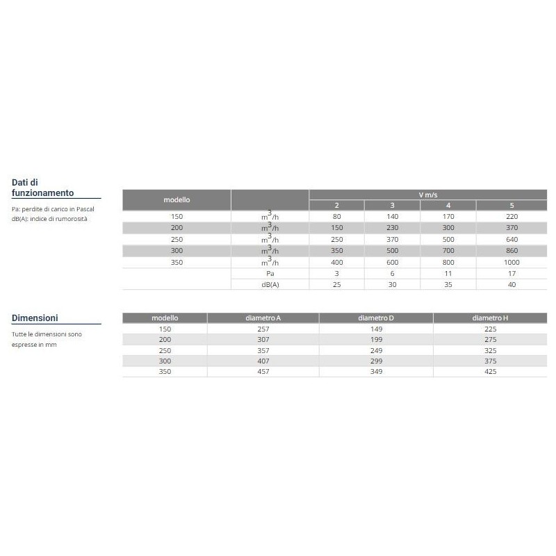 DIFF CIRC C/SERR CONI FISSI BCO 200
