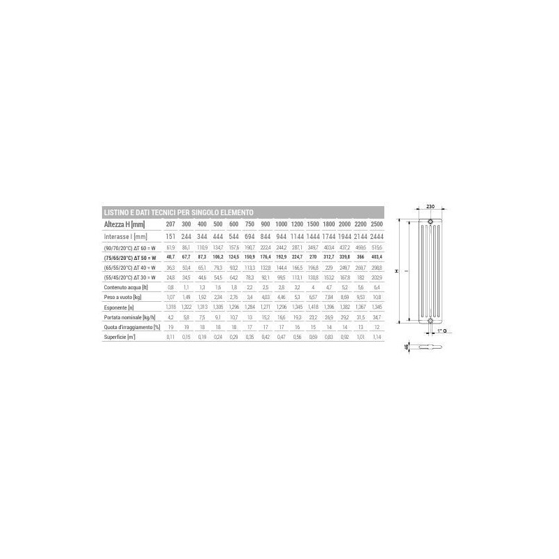 RADIATORE ARDESIA DA 13  EL. COLONNE 6 H.656 INT.600 ALL.2 LAT.1/2 BIANCO