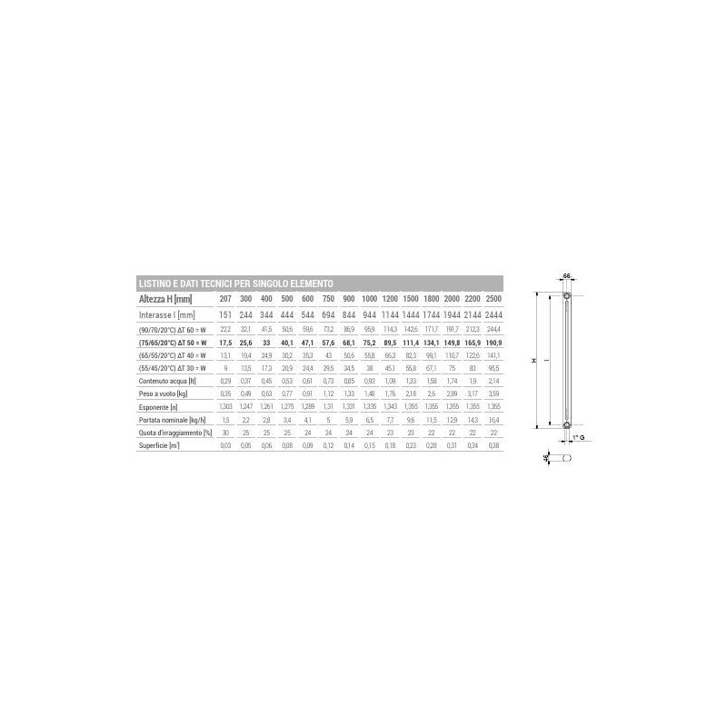 RADIATORE ARDESIA DA 5 EL. COLONNE 2 H.1800 PROF.66  ALLACCIAMENTO 2 DA 1/2  BIANCO