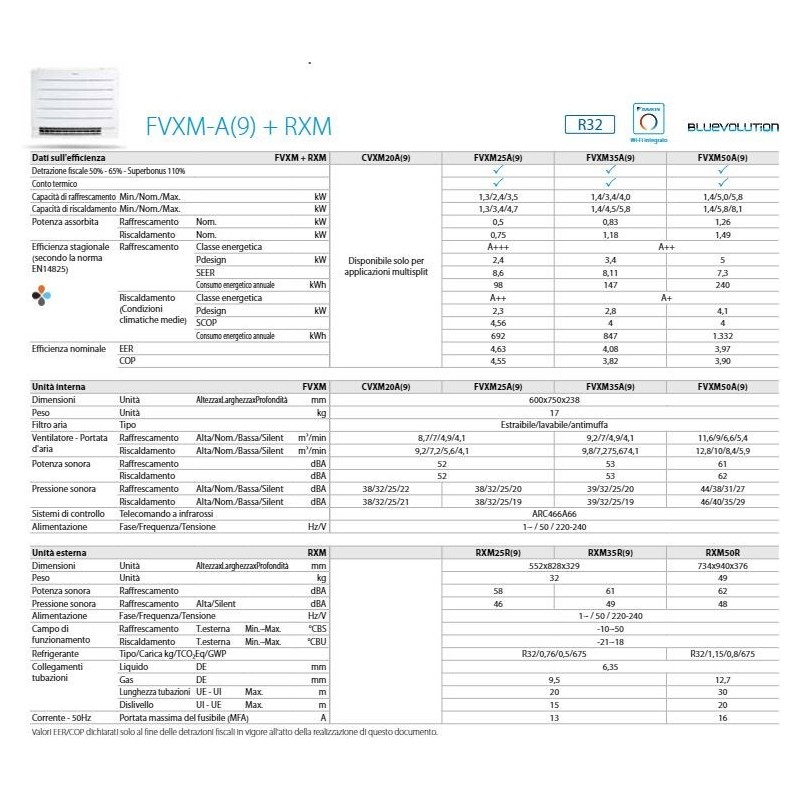 CONDIZIONATORE U.I. CONSOLE  FVXM35A9 12000 BTU R-32  DAIKIN
