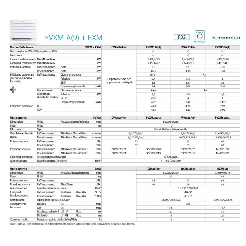 CONDIZIONATORE U.I. CONSOLE  FVXM50A 18000 BTU R-32  DAIKIN