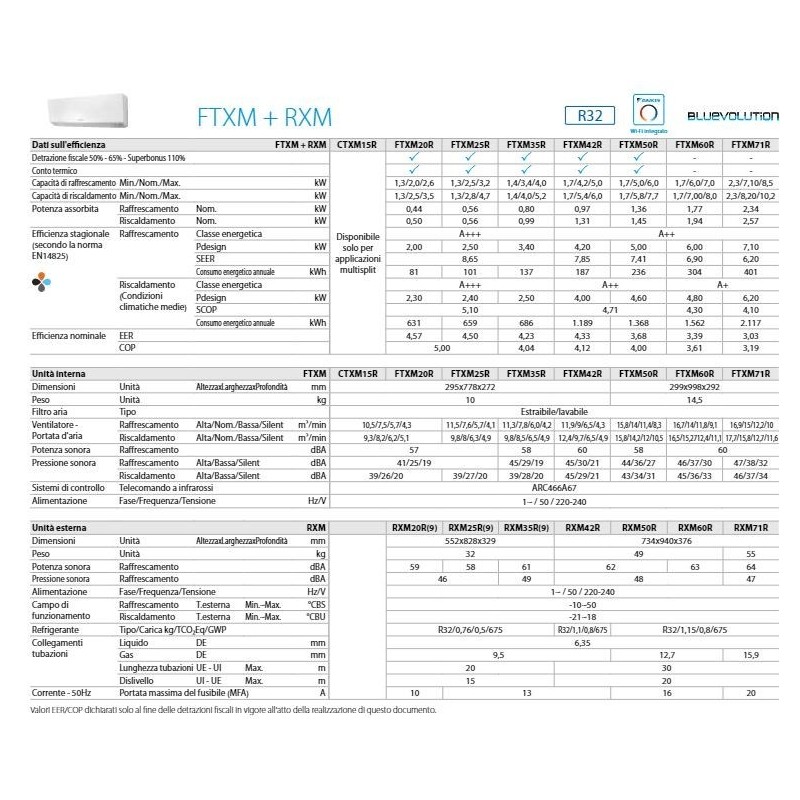 CONDIZIONATORE UNITÀ INTERNA FTXM35R ED ESTERNA UE PERFERA ALL SEASONS RXM35A9 R32
