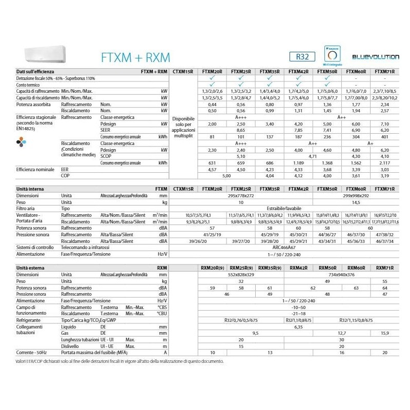 CONDIZIONATORE UNITÀ INTERNA FTXM60R ED ESTERNA ALL SEASONS RXM60A R32 24000 D/C INVERTER