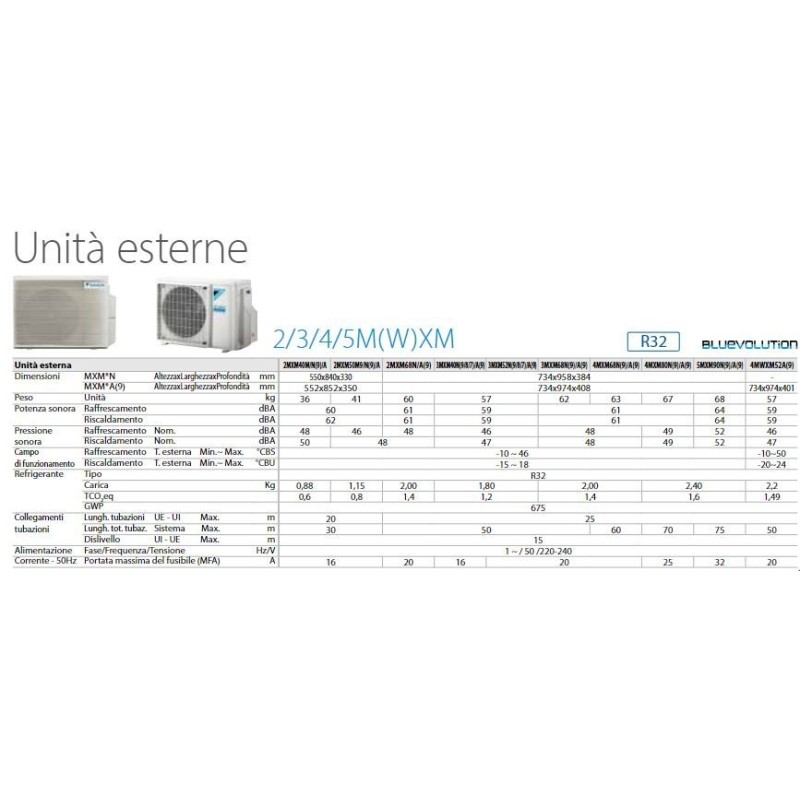 CONDIZIONATORE UNITA' ESTERNA 3 ATTACCHI 3MXM68A9 R32 24000 BTU GAS R-32 DAIKIN