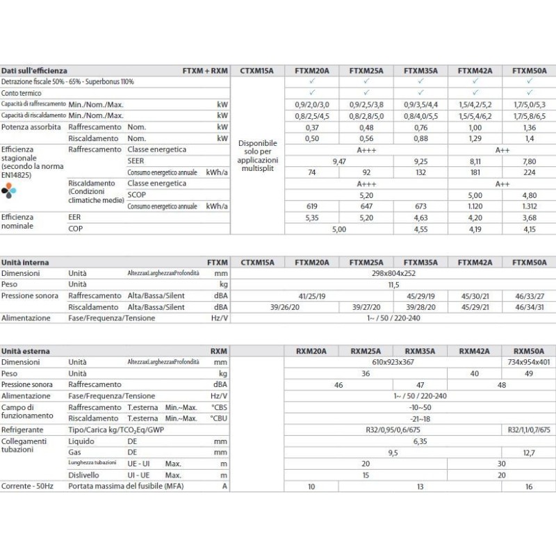 CONDIZIONATORE UNITA' ESTERNA PERFERA 14000ALL SEASONS RXM42A R32 DAIKIN