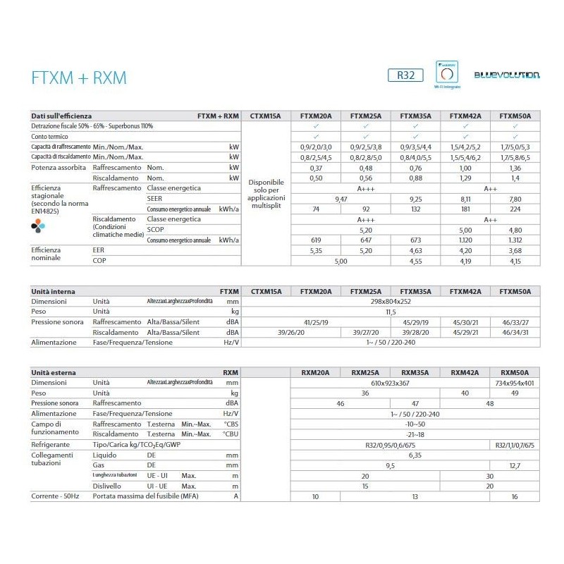 CONDIZIONATORE UNITA' INTERNA PERFERA 14000 BTU U.I. FTXM42A GAS R-32 DAIKIN