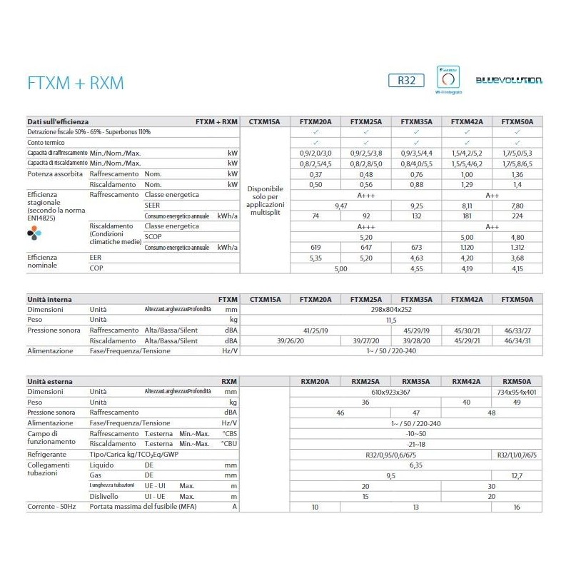 CONDIZIONATORE UNITA' INTERNA PERFERA 18000 BTU ALL SEASONS FTXM50A WI-FI