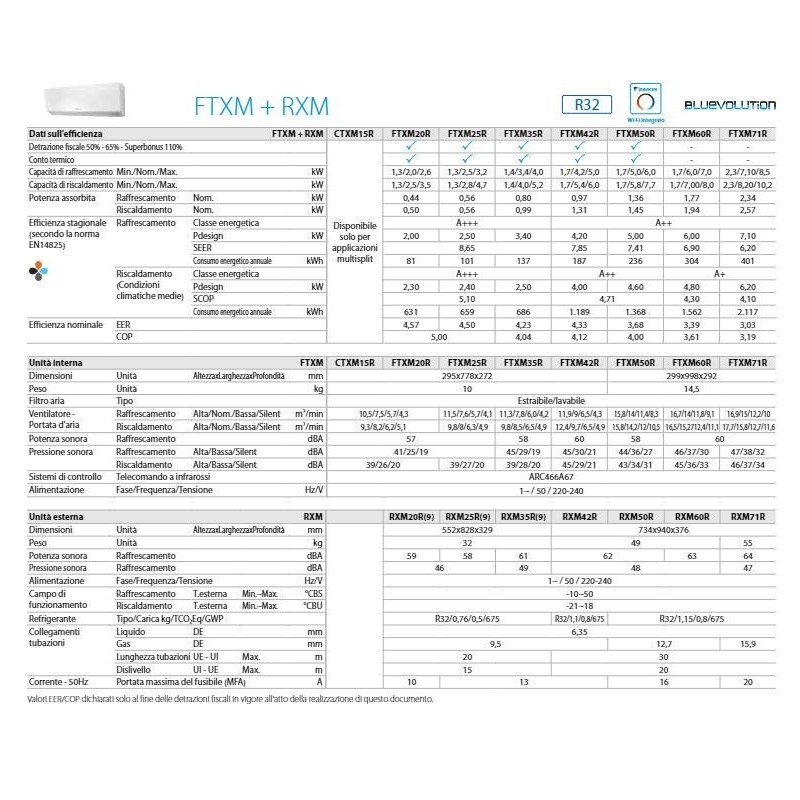 CONDIZIONATORE UNITA' INTERNA PERFERA 24000 BTU U.I. FTXM60R GAS R-32 DAIKIN